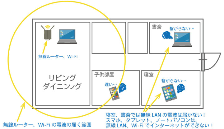 LAN配線のイメージ図