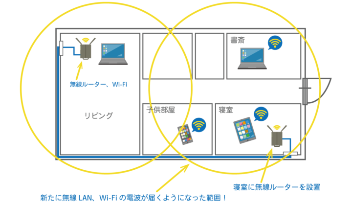 施工イメージイラスト