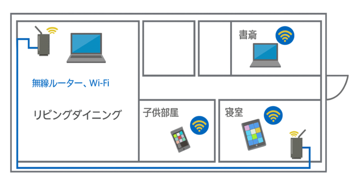 LAN配線のイメージ図